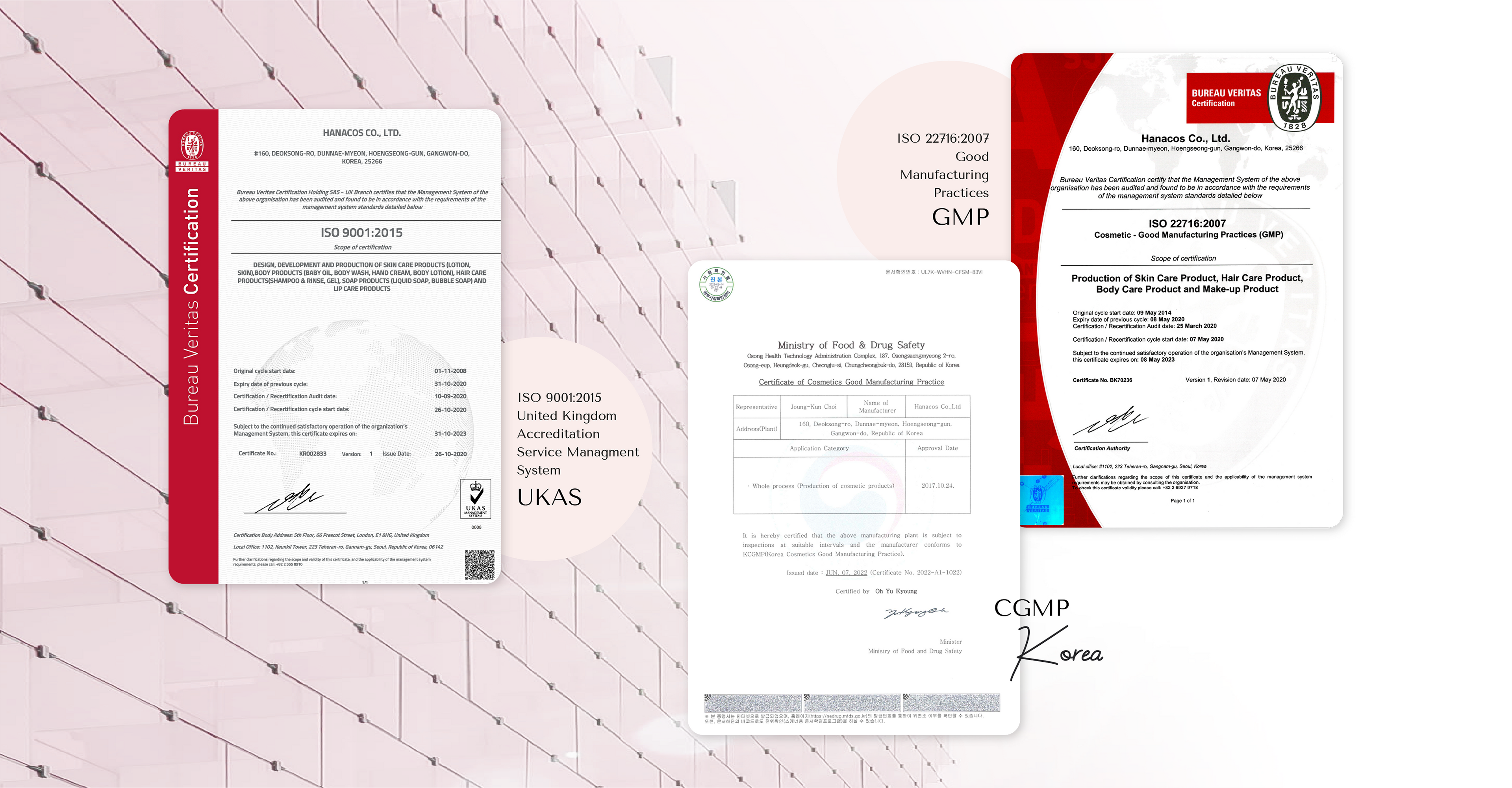 Official ISO 9001, ISO 22716, and CGMP Korea certificates for Hanacos factory making Rosy Foxy products.