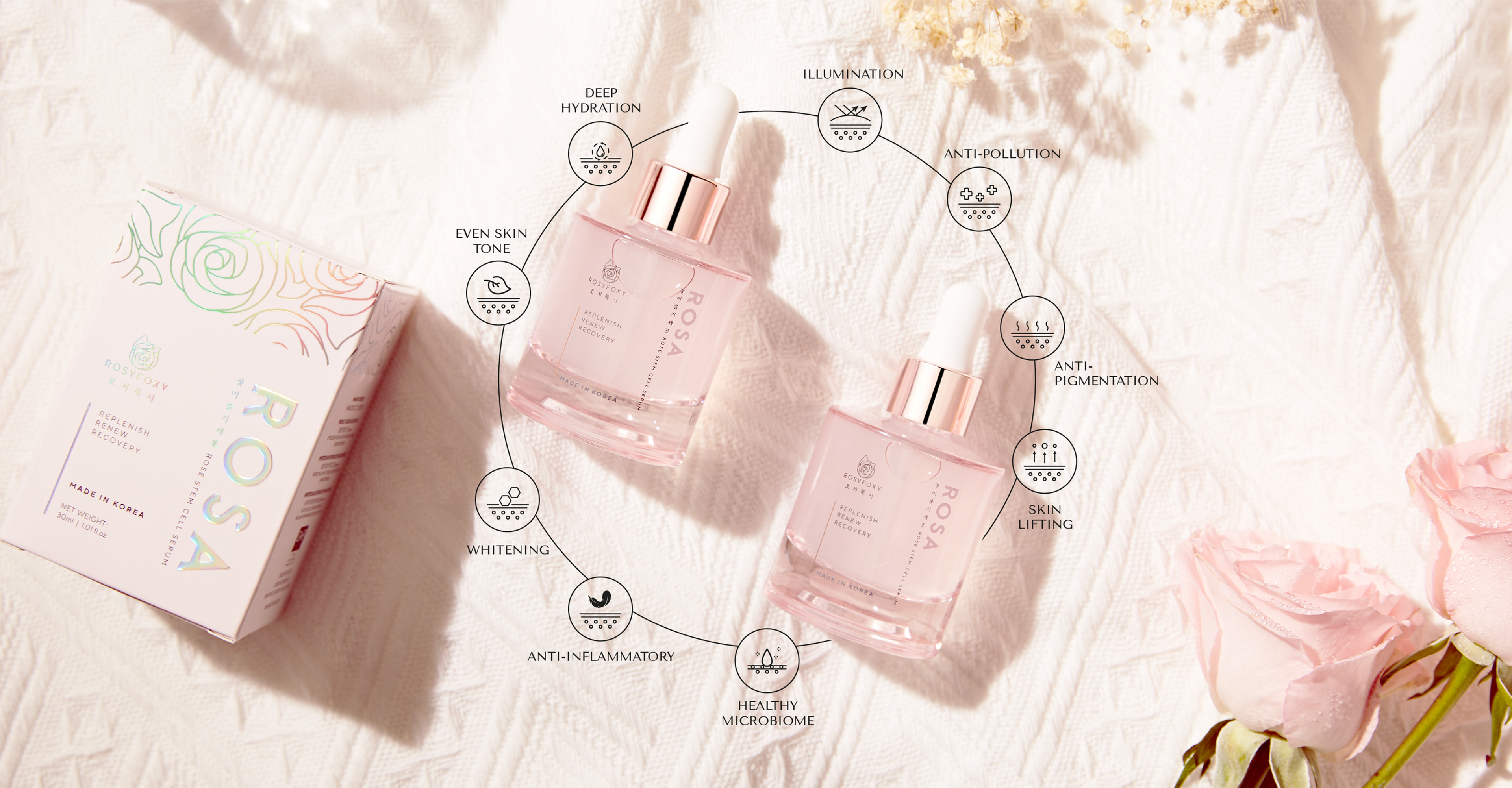 Rosy Foxy ROSA rose stem cell serum bottles with packaging box surrounded by skincare benefit icons on white fabric.